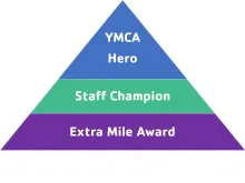 <h2><span style="color:#0060af;">EMPLOYEE RECOGNITION PROGRAM</span></h2>